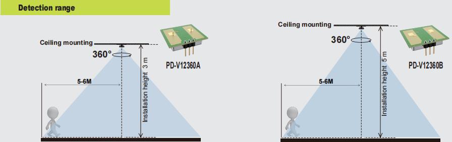 Νέο PDLUX PD-V12360A/B-24GHz 360 ° Αισθητήρας κίνησης μικροκυμάτων για φωτισμό & ασφάλεια